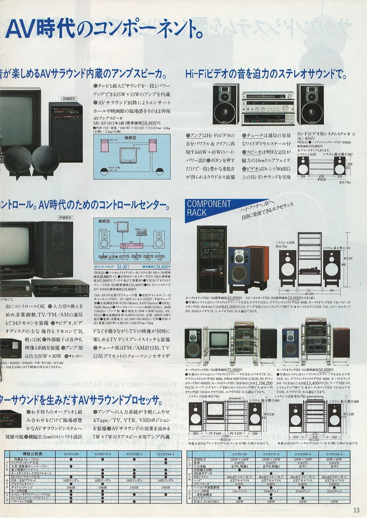 Technics Stereo Catalog 1985.05 — extra 12