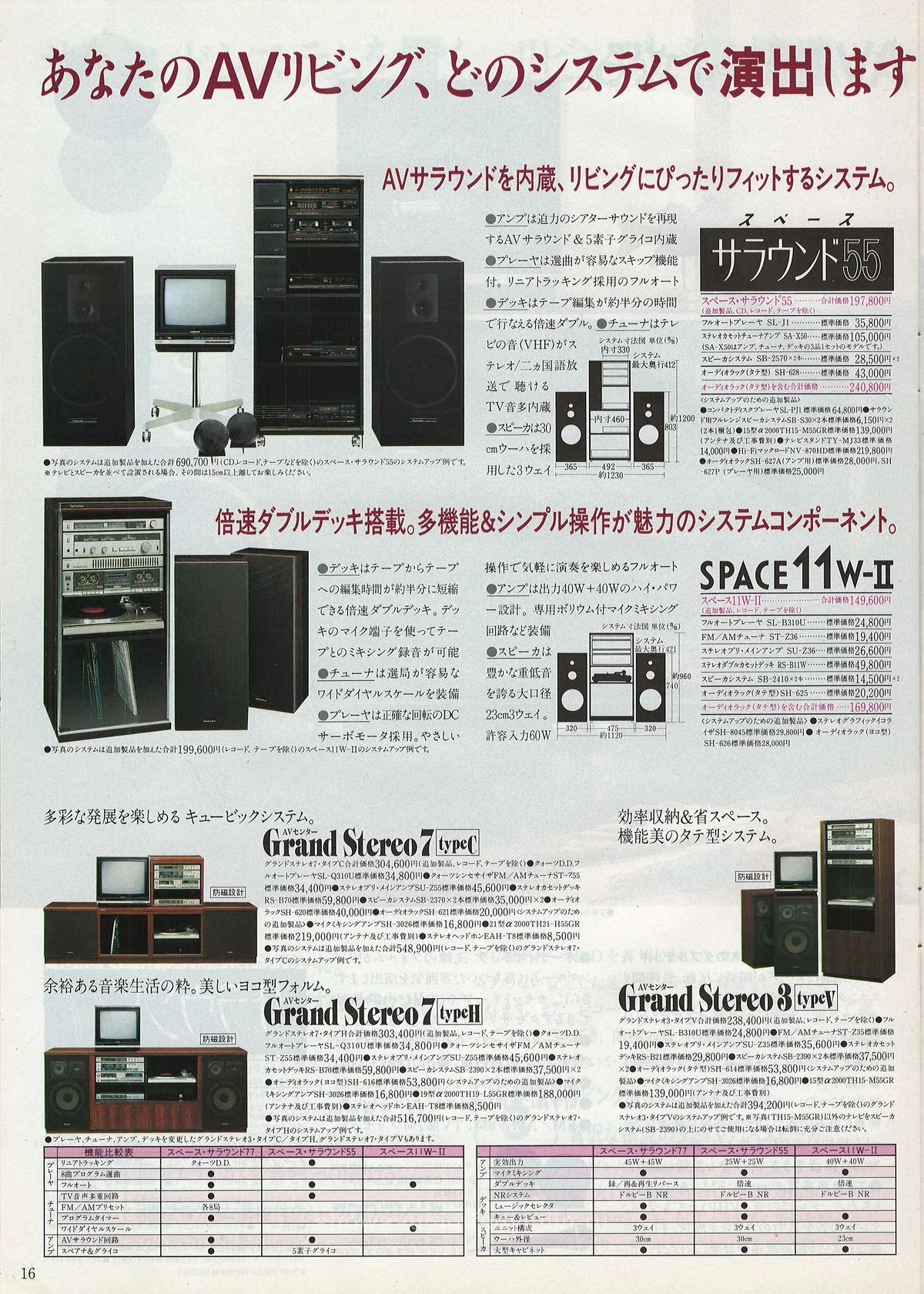 Technics Stereo Catalog 1985.05 — extra 15