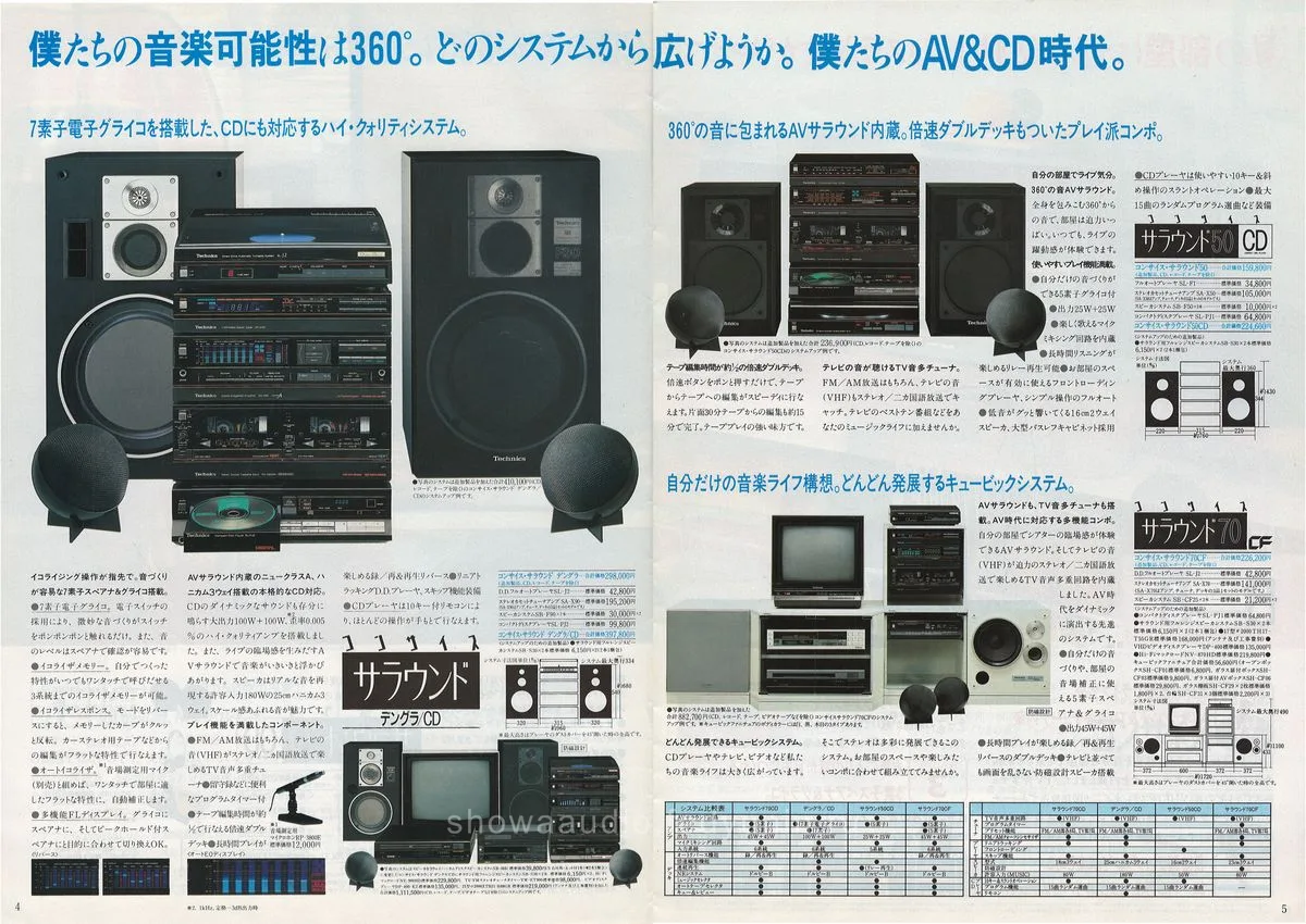 Technics Stereo Catalog 1985.05 — 3