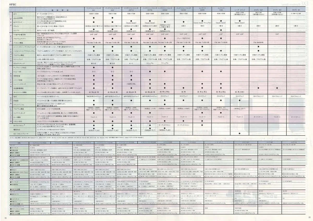 Technics Stereo Catalog January 1987 - 12