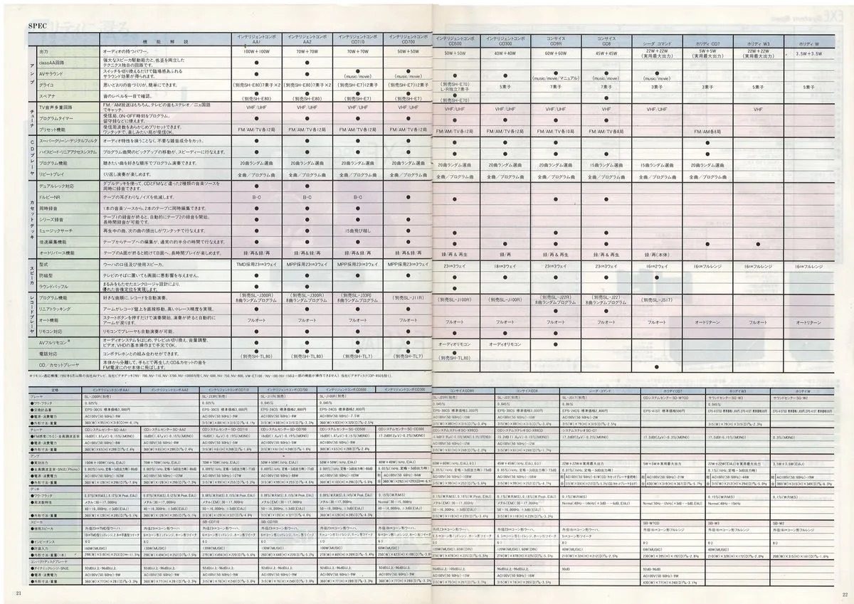 Technics Stereo Catalog March 1987 - 12