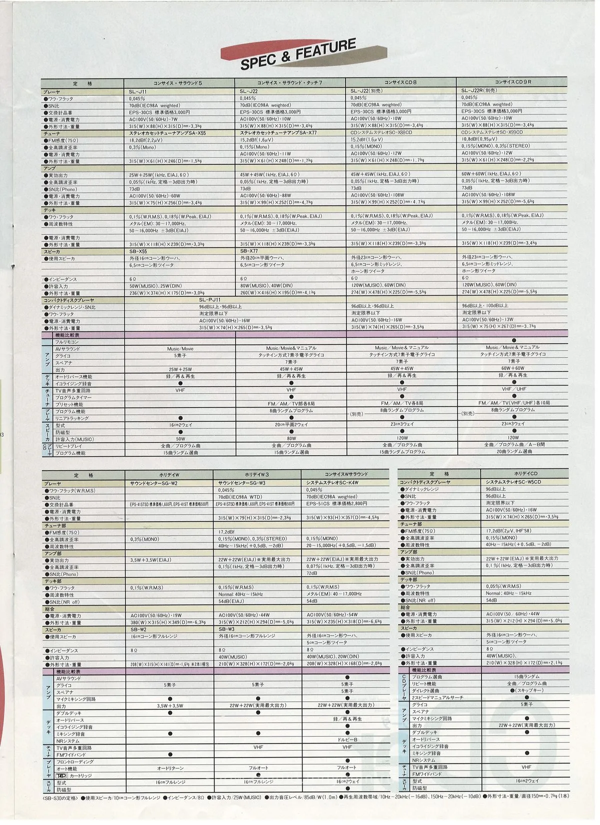 Technics Surround & CDer January 1986 - extra 10