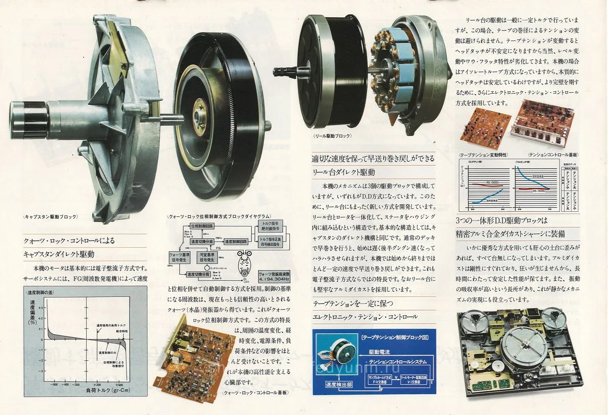 Technics U-38 Series, April 1977 - extra 8