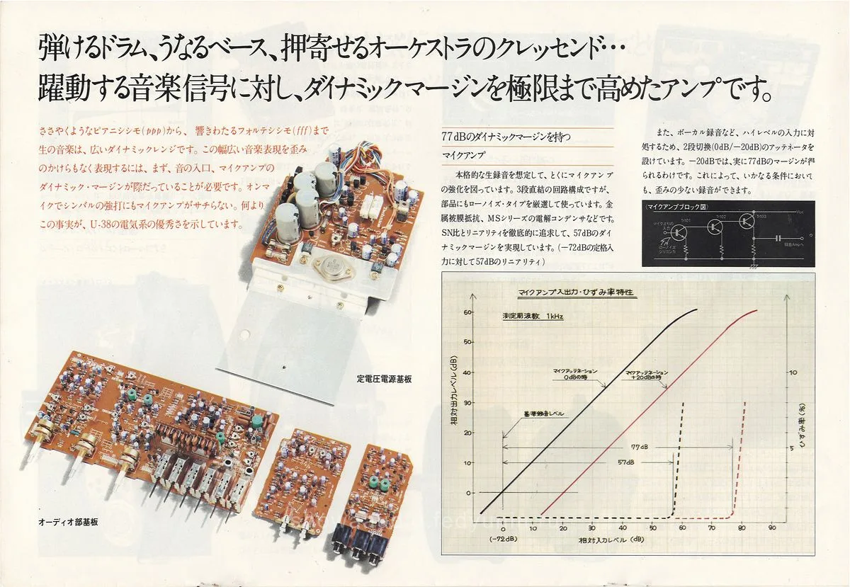 Technics U-38 Series, April 1977 - extra 9