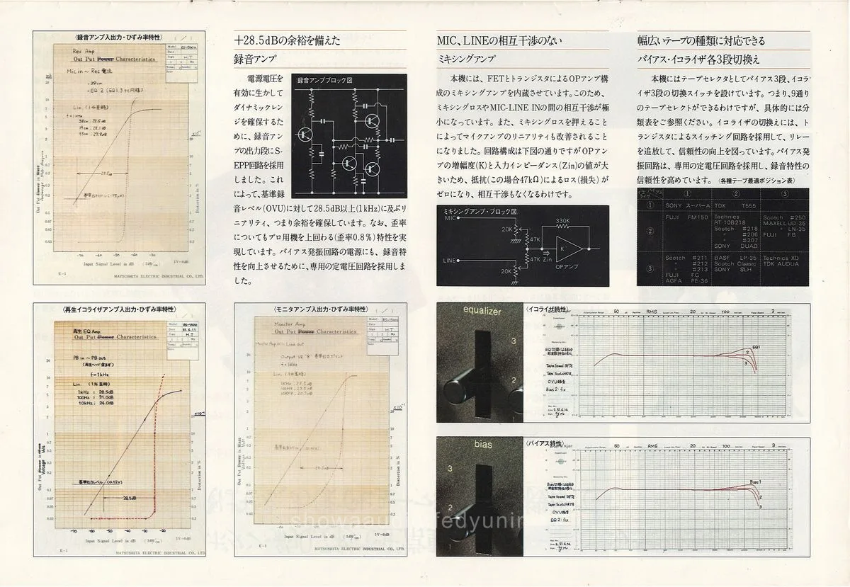 Technics U-38 Series, April 1977 - extra 10