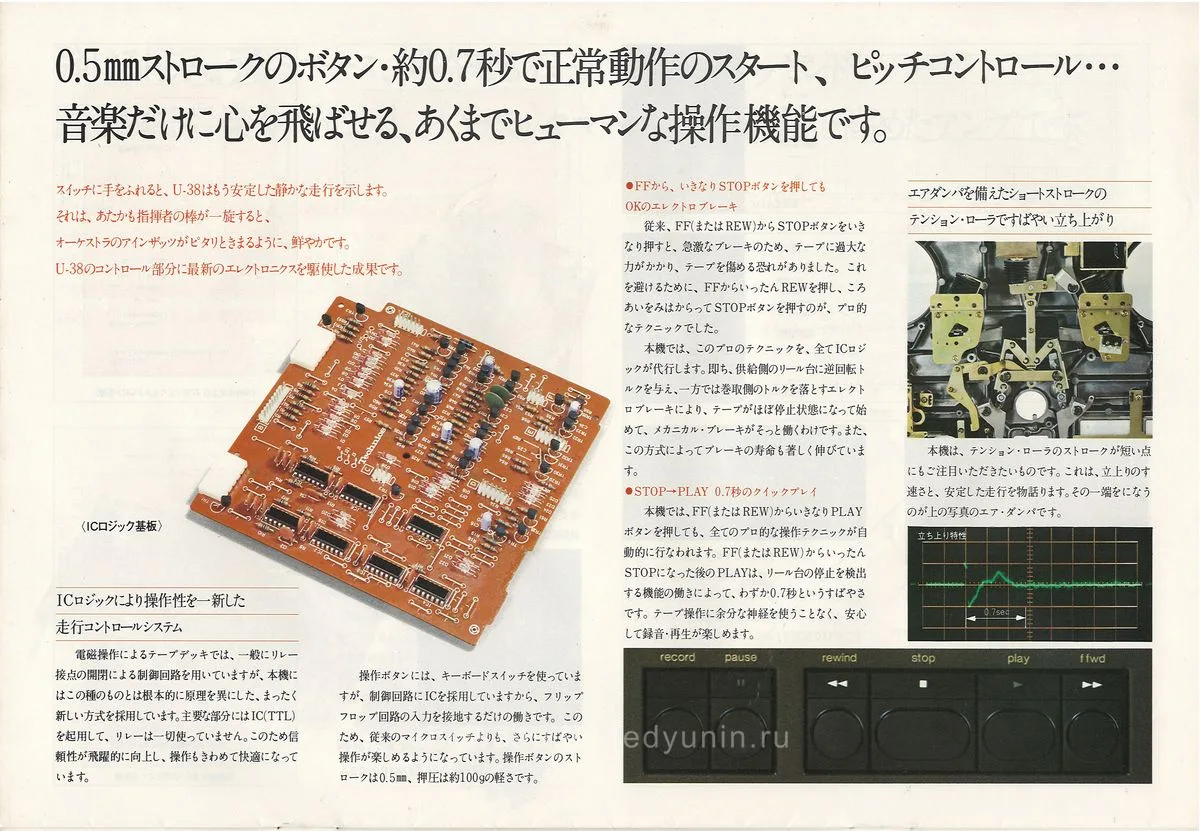 Technics U-38 Series, April 1977 - extra 11