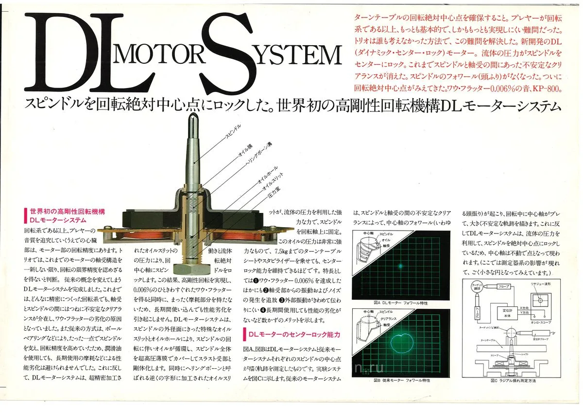 TRiO DL Motor Player System August 1983 - 3