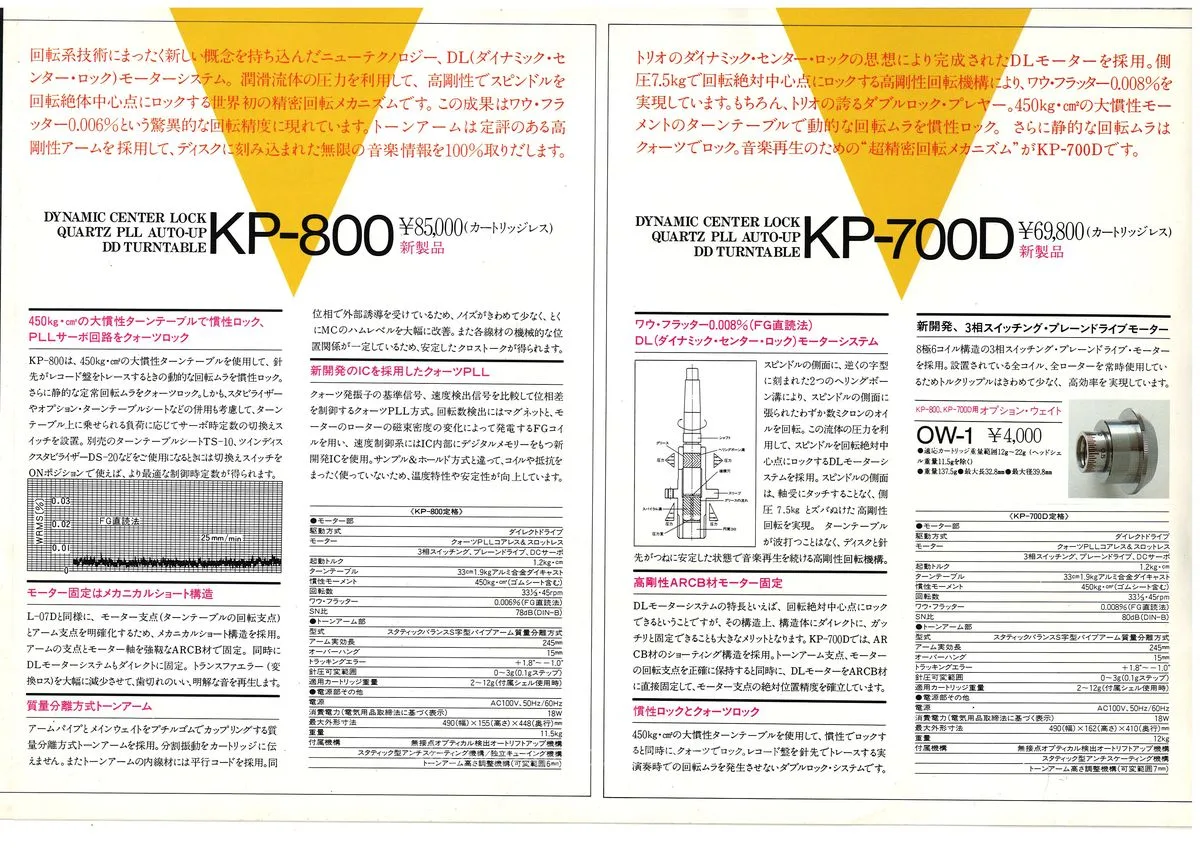 TRiO DL Motor Player System August 1983 - 4