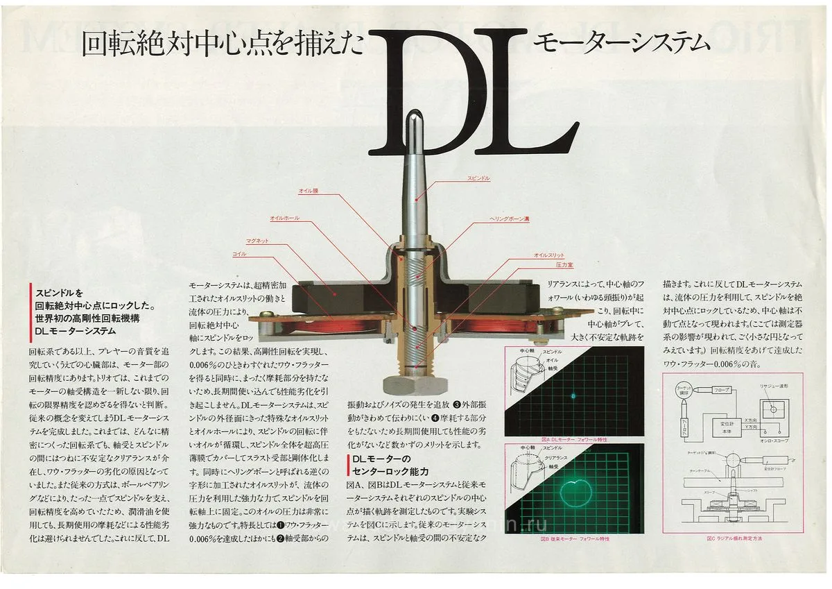 TRiO DL Motor Player System February 1984 - 2