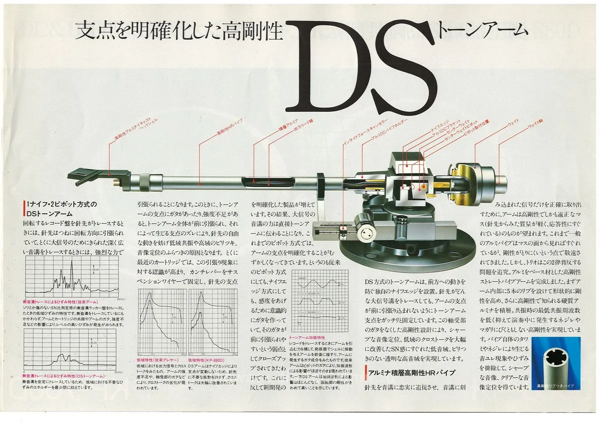 TRiO DL Motor Player System February 1984 - 3
