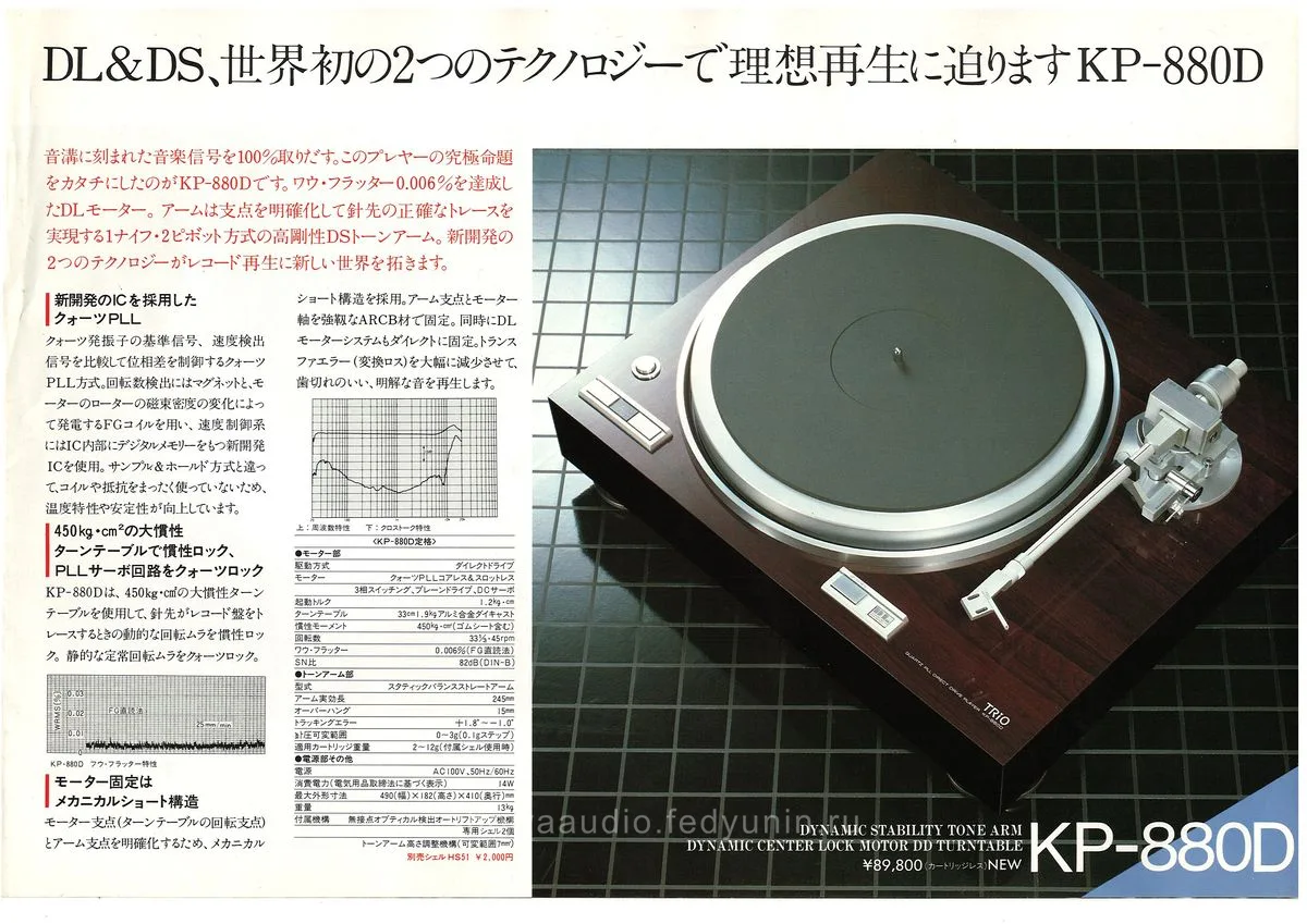 TRiO DL Motor Player System February 1984 - 4