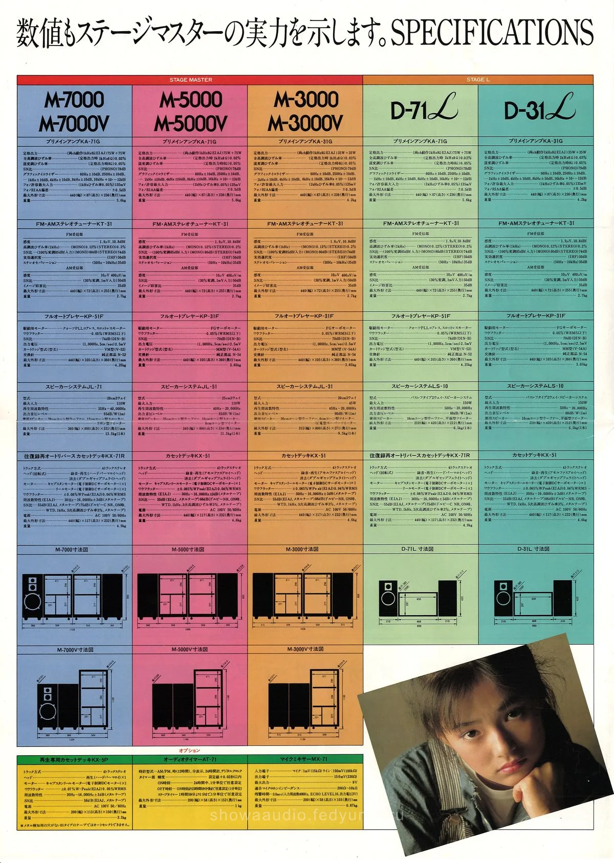 TRIO Stage Master — 6