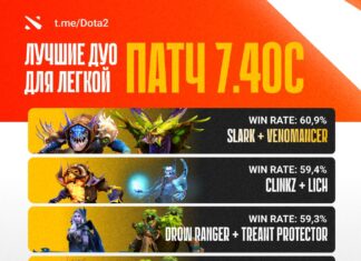 Продвижение лучших комбинаций героев в Dota 2 для повышения MMR Продвижение лучших комбинаций героев в Dota 2 для повышения MMR