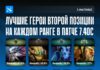 Анализ лучших мид-героев Dota 2 за последние 7 дней Анализ лучших мид-героев Dota 2 за последние 7 дней