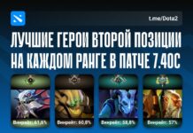 Анализ лучших мид-героев Dota 2 за последние 7 дней Анализ лучших мид-героев Dota 2 за последние 7 дней