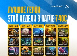 Еженедельный мета-отчёт Dota 2: лучшие герои с MMR выше 7000 Еженедельный мета-отчёт Dota 2: лучшие герои с MMR выше 7000