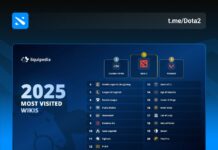Dota 2 возглавила рейтинг Liquipedia по просмотрам разделов за год Dota 2 возглавила рейтинг Liquipedia по просмотрам разделов за год