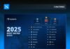 Дота 2 возглавила рейтинг самых просматриваемых разделов Liquipedia 2025–2026 Дота 2 возглавила рейтинг самых просматриваемых разделов Liquipedia 2025–2026