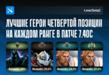 Лучшие саппорты для повышения MMR в Dota 2 Лучшие саппорты для повышения MMR в Dota 2