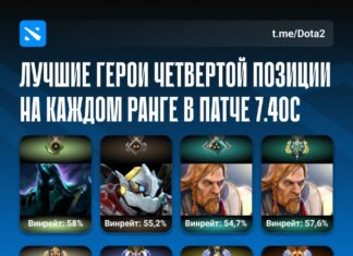 Лучшие саппорты для повышения MMR в Dota 2 Лучшие саппорты для повышения MMR в Dota 2