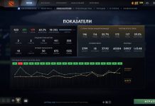 9Class выиграл 18 матчей подряд на Io в матчмейкинге Dota 2 9Class выиграл 18 матчей подряд на Io в матчмейкинге Dota 2