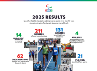 131 организаций получили поддержку Sport for Mobility 131 организаций получили поддержку Sport for Mobility