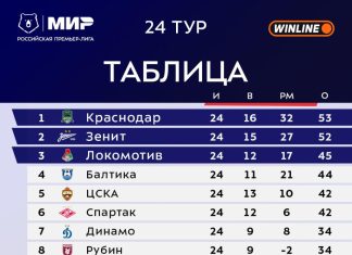 Главные интриги 25-го тура РПЛ: сможет ли «Краснодар» сохранить первое место Главные интриги 25-го тура РПЛ: сможет ли «Краснодар» сохранить первое место