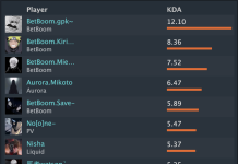 Gpk стал лидером PGL Wallachia по KDA Gpk стал лидером PGL Wallachia по KDA