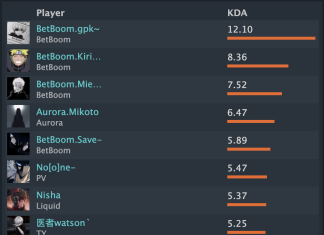 Gpk стал лидером PGL Wallachia по KDA Gpk стал лидером PGL Wallachia по KDA
