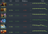 Винрейт Batrider резко упал после патча 7.41c Винрейт Batrider резко упал после патча 7.41c