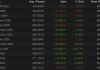 Онлайн Dota 2 в апреле снизился почти на 11% Онлайн Dota 2 в апреле снизился почти на 11%