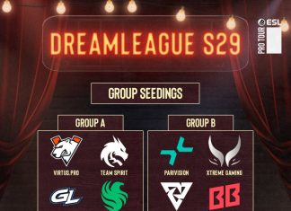 ESL объявила группы DreamLeague Season 29 ESL объявила группы DreamLeague Season 29