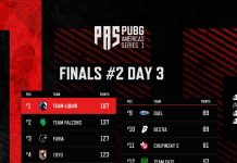 «Тим Ликвид» выиграла финал PUBG Americas Series «Тим Ликвид» выиграла финал PUBG Americas Series