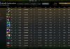 Noticed войдет в историю Dota 2, достигнув 17 000 MMR Noticed войдет в историю Dota 2, достигнув 17 000 MMR