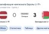 УЕФА присудил Латвии техническое поражение за отказ играть с Беларусью УЕФА присудил Латвии техническое поражение за отказ играть с Беларусью