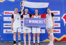 Женская сборная России U21 по баскетболу 3×3 вышла на Кубок мира Женская сборная России U21 по баскетболу 3×3 вышла на Кубок мира