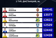 Козлов установил рекорд РПЛ по преодолённой дистанции за матч