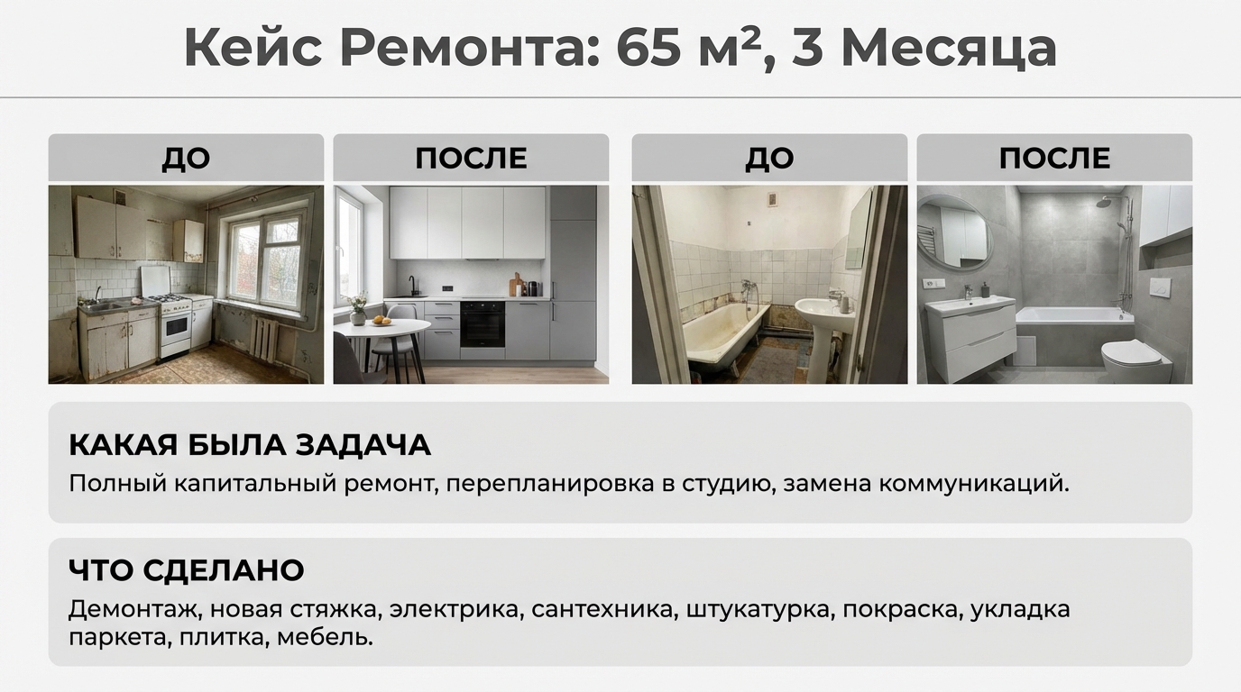 Карточка кейса ремонта для сайта или соцсетей