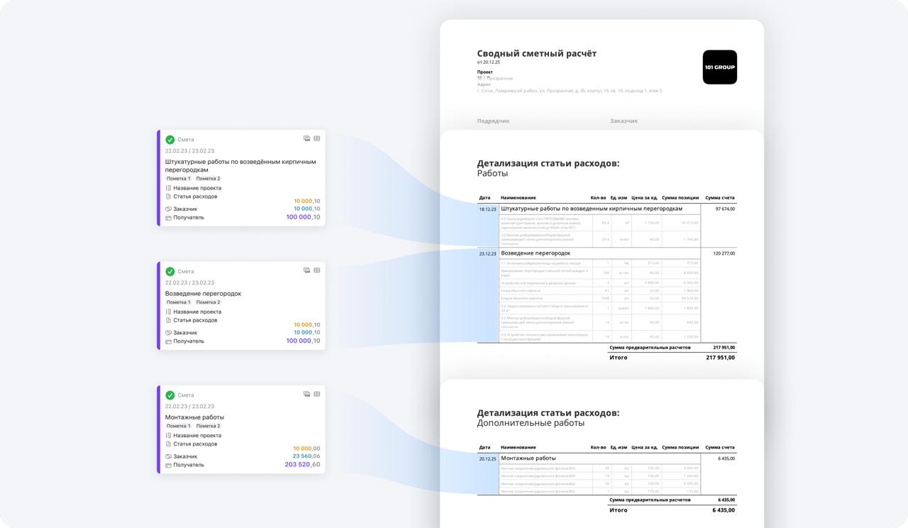 Как составить смету на ремонт или строительство: пошаговая инструкция, структура и проверки