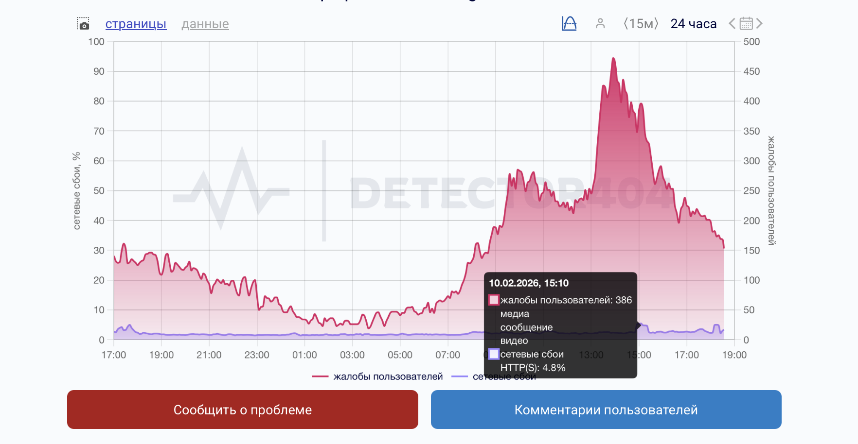 Блокировка Telegram: что в инфополе на 10 февраля 2026 года, чего ждать и какие есть аналоги