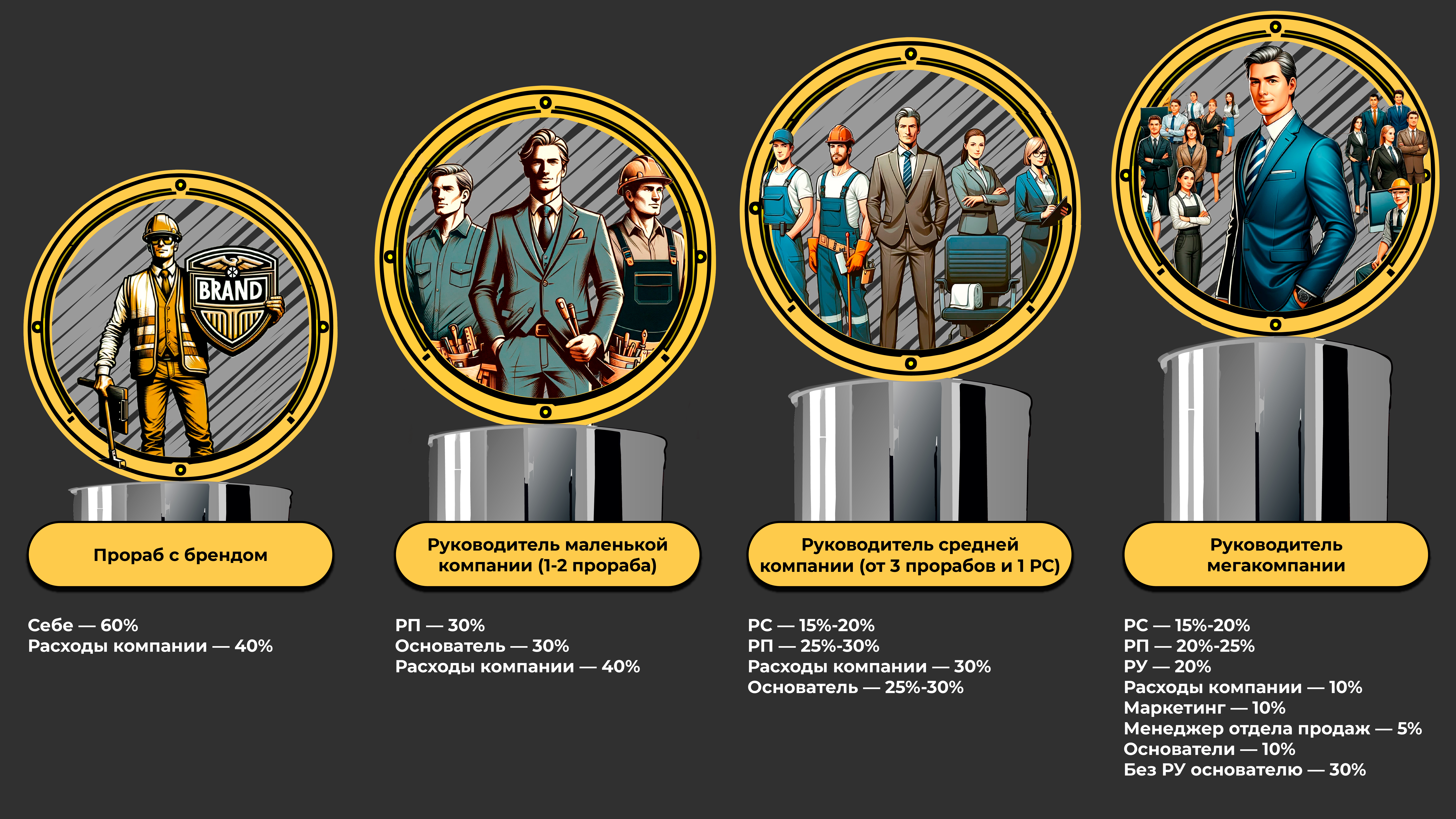 Дивидендная политика: сколько средств забирать из компании, чтобы она продолжала развиваться