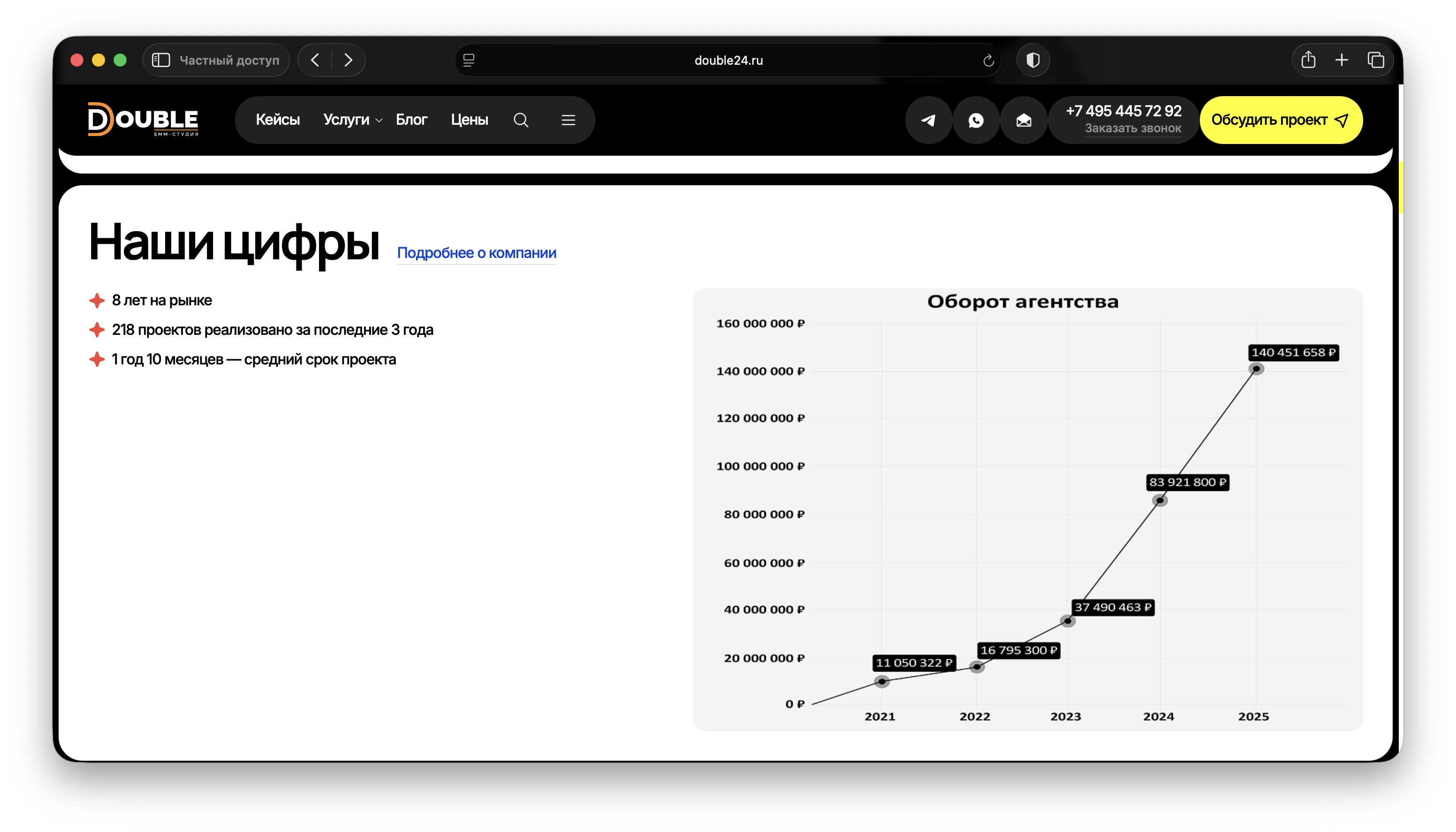 Топ SMM агентств: подборка, чтобы быстро собрать шорт-лист подрядчиков