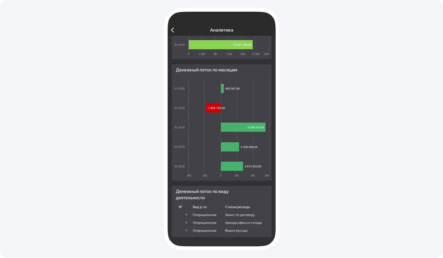Финансовый учёт и контроль движения денег
