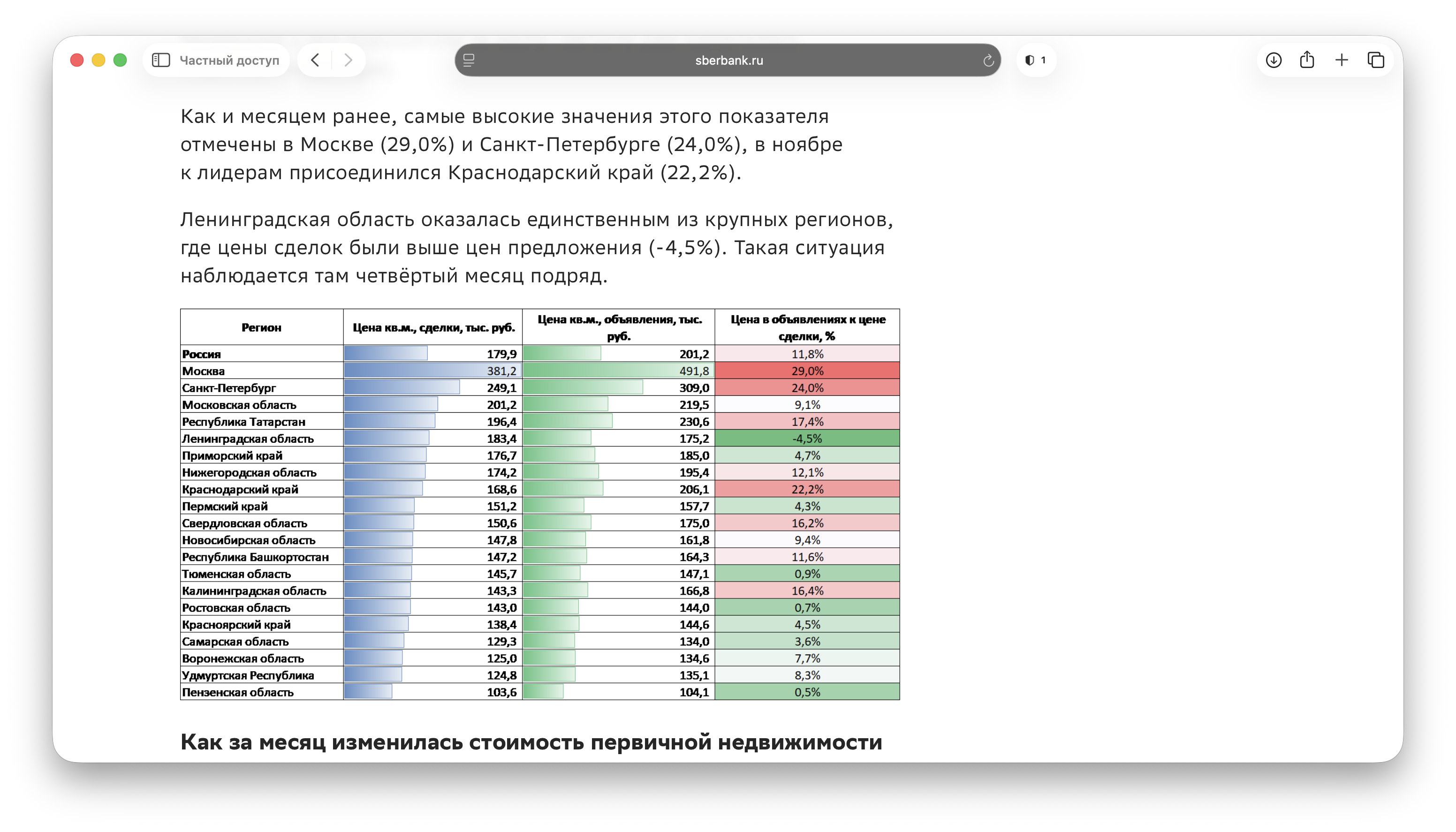 Динамика цен на недвижимость в России: что происходит, где смотреть цифры и как читать график