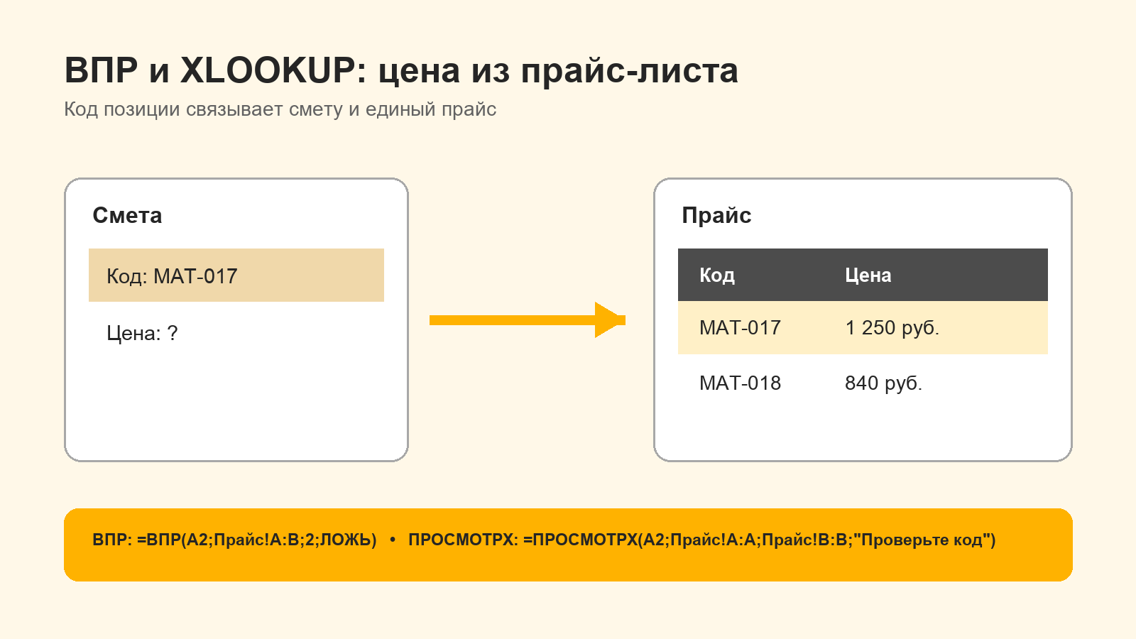 Как ВПР и ПРОСМОТРX подтягивают цену из прайс-листа