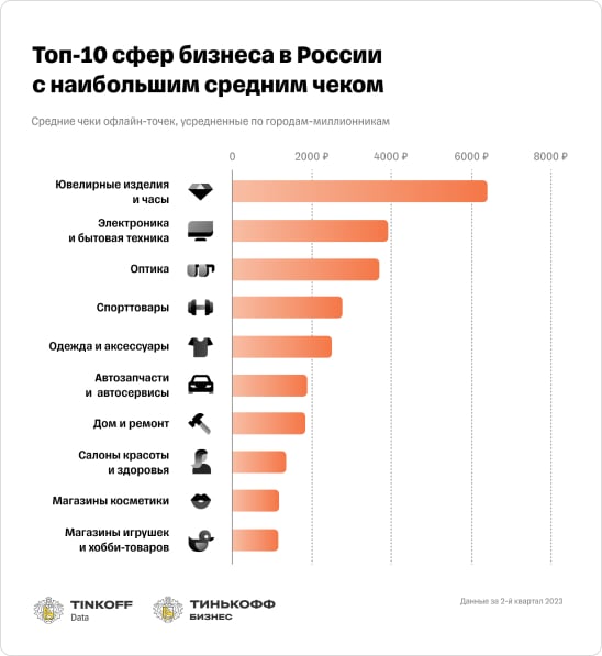 Исследования рынка от Тинькофф