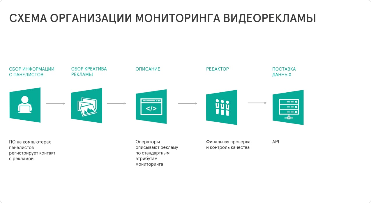 Медиаскоуп для платных исследований рынка