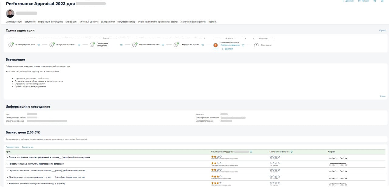 Индивидуальный план развития