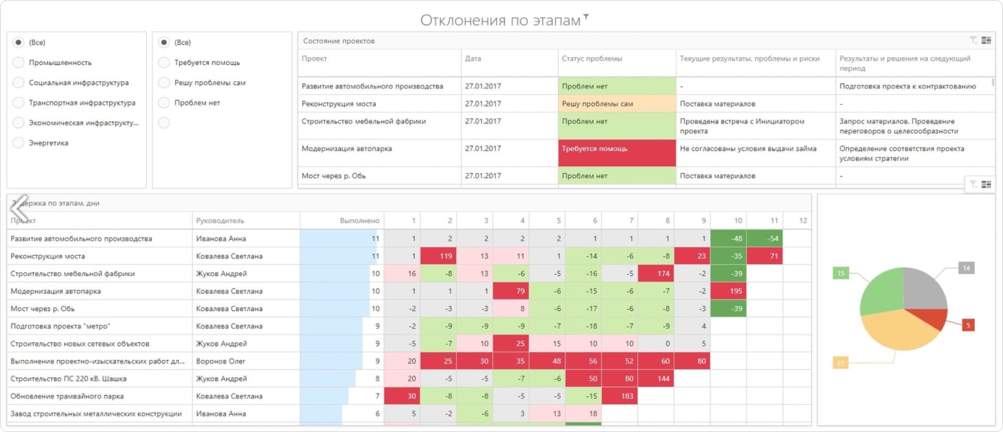 Вместо Майкрософт проджект