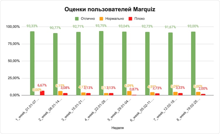 Простая и наглядная автоматизация от Эксель